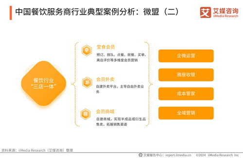 艾媒咨詢 2024 2025年中國(guó)餐飲服務(wù)商行業(yè)白皮書(shū)