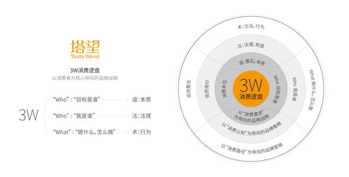 塔望品牌咨詢(xún),專(zhuān)注食品行業(yè)的品牌全案策劃公司