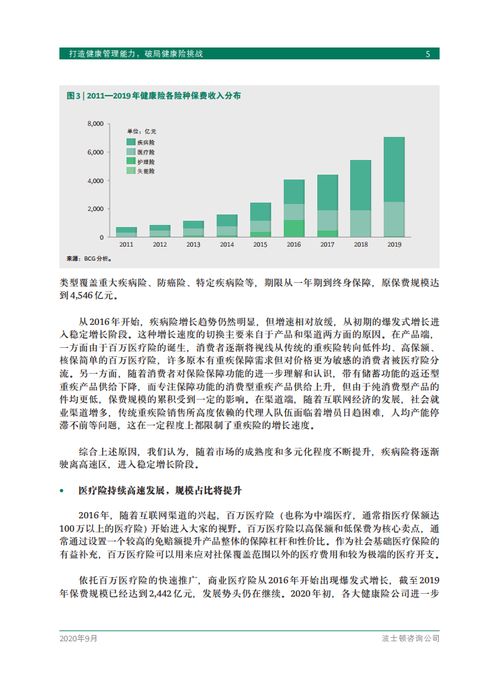 波士頓咨詢(xún) 打造健康管理能力,破局健康險(xiǎn)挑戰(zhàn) 